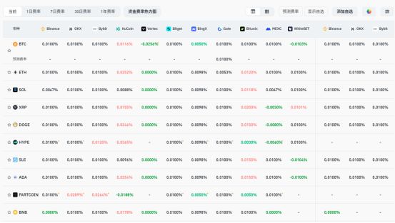专家称加密市场将在年底冲破465美元，引发引发关注
