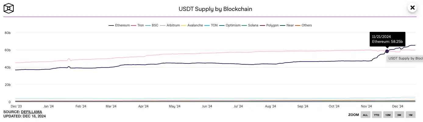 ADA走高势惊人，一夜飙升TRON%，加密市场沸腾