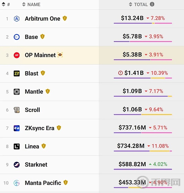 ADA走高势惊人，一夜飙升TRON%，加密市场沸腾